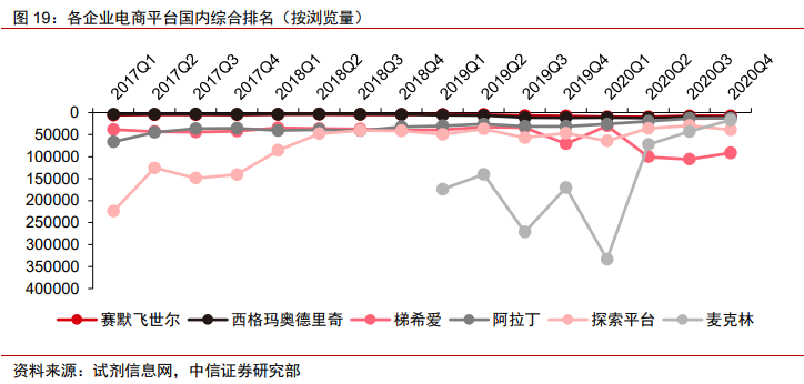 医药耗材怎么代理医药科学服务｜科技创新研发的卖水者，科学服务行业方兴未艾_https://www.jmylbn.com_新闻资讯_第25张