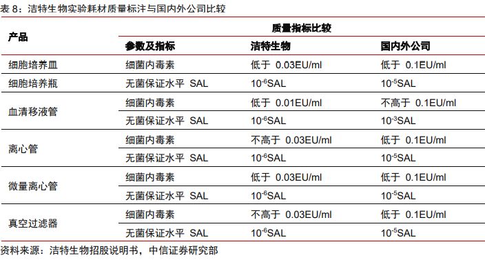 医药耗材怎么代理医药科学服务｜科技创新研发的卖水者，科学服务行业方兴未艾_https://www.jmylbn.com_新闻资讯_第22张