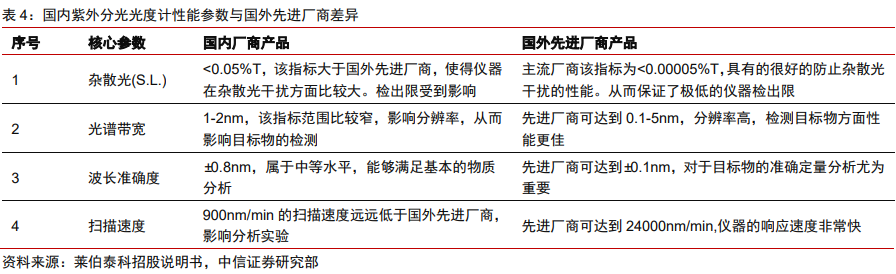 医药耗材怎么代理医药科学服务｜科技创新研发的卖水者，科学服务行业方兴未艾_https://www.jmylbn.com_新闻资讯_第11张