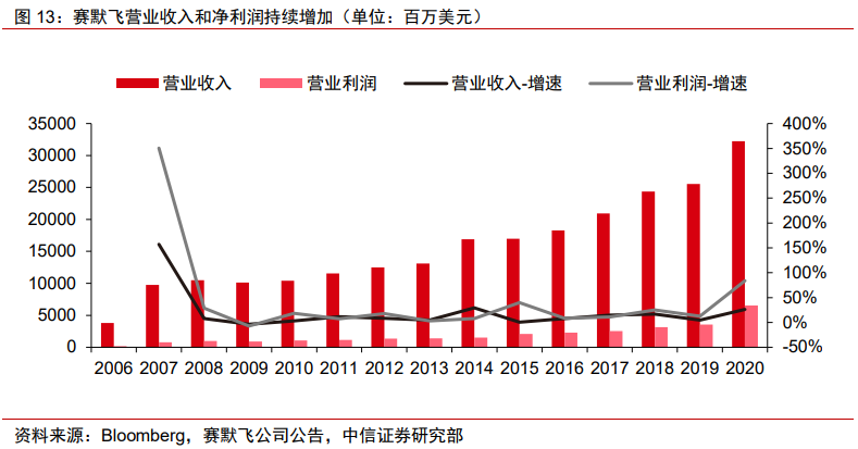 医药耗材怎么代理医药科学服务｜科技创新研发的卖水者，科学服务行业方兴未艾_https://www.jmylbn.com_新闻资讯_第15张