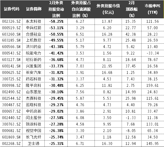 数据来源:Wind,中信证券金融科技部整理,数据截至2022年2月28日
