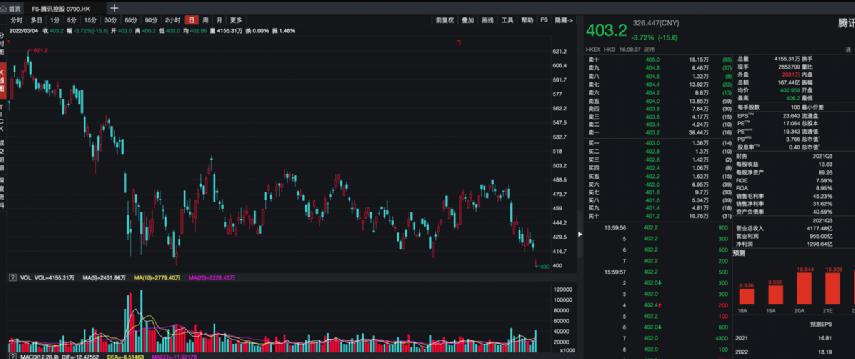 “珍惜400港元的腾讯？段永平不孤单，海外第三、第四大中国股票基金“抄底”来了