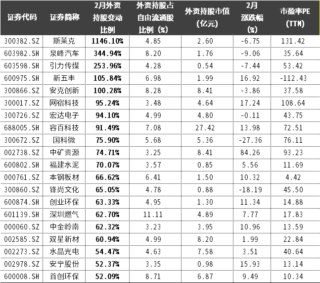 数据来源:Wind,中信证券金融科技部整理,数据截至2022年2月28日