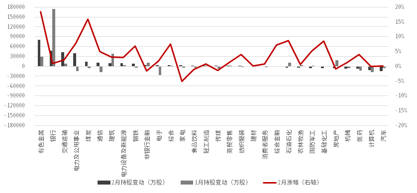 数据来源:Wind,中信证券金融科技部整理,数据截至2022年2月28日