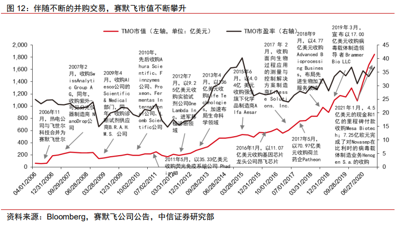 医药耗材怎么代理医药科学服务｜科技创新研发的卖水者，科学服务行业方兴未艾_https://www.jmylbn.com_新闻资讯_第14张