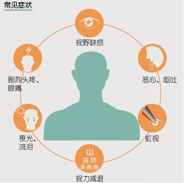 润心科普世界青光眼日科普系列警惕致盲杀手