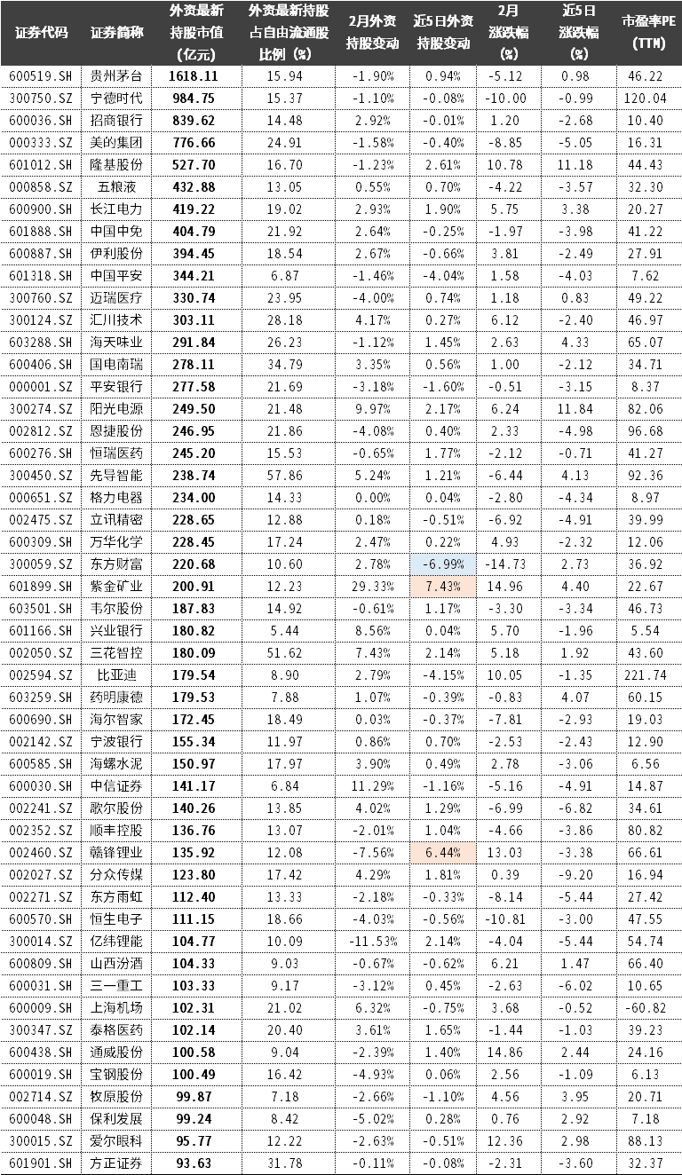 数据来源:Wind,中信证券金融科技部整理,数据截至2022年3月2日