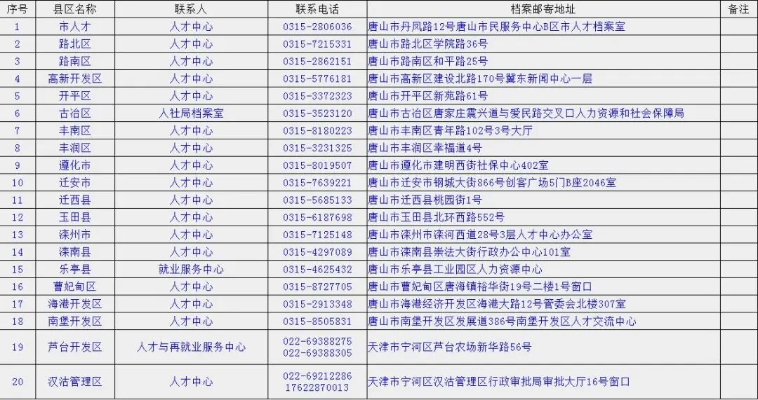 唐山人才网