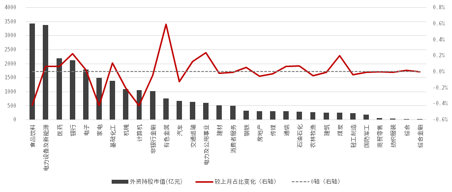数据来源:Wind,中信证券金融科技部整理,数据截至2022年2月28日