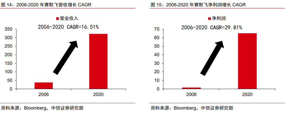 医药耗材怎么代理医药科学服务｜科技创新研发的卖水者，科学服务行业方兴未艾_https://www.jmylbn.com_新闻资讯_第16张