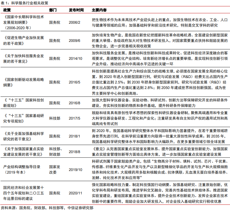 医药耗材怎么代理医药科学服务｜科技创新研发的卖水者，科学服务行业方兴未艾_https://www.jmylbn.com_新闻资讯_第3张