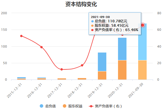 “遭遇业绩寒冬、毛利率大跌，太阳能电池制造商爱旭股份35亿定增计划凉了