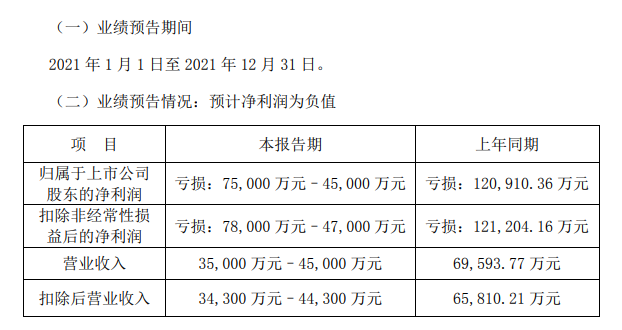 图片来源：公告截图