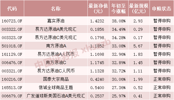 数据来源:通联数据Datayes