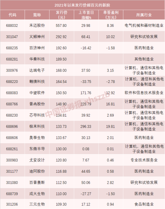 数据来源：Wind 截至3月4日