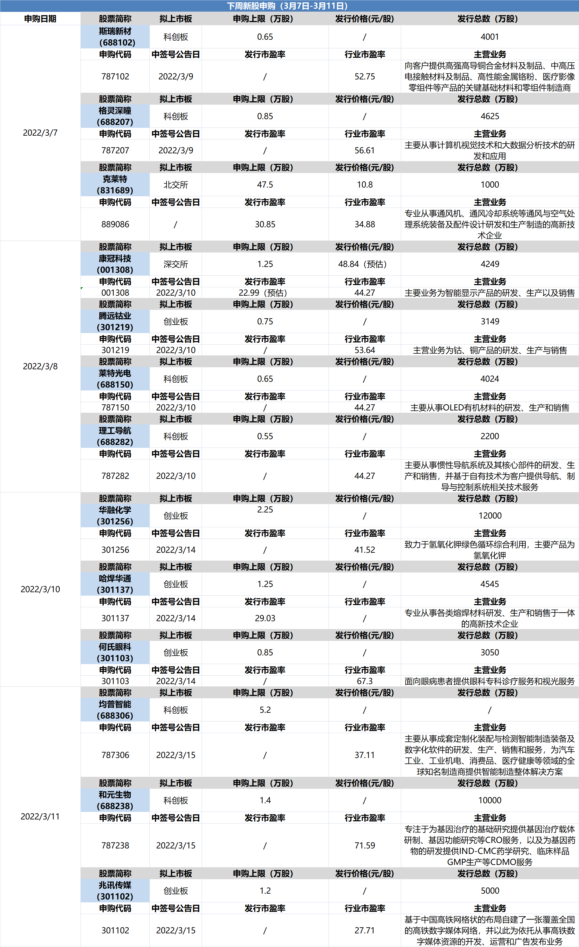 “虎年首现破发新股！下周将迎13只新股申购，这家国内氢氧化钾领域小巨人看一下