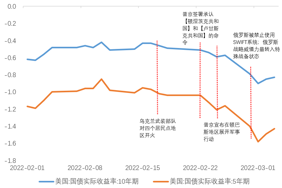资料来源：Wind，天风证券研究所