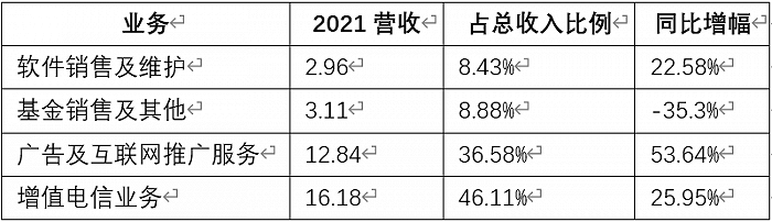 图片来源：WIND，界面新闻研究部