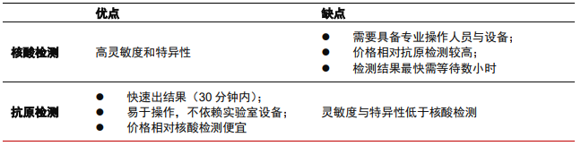 来源：中信证券研究部
