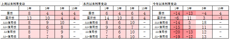 数据来源:Wind,中加基金.时间截至2022年3月4日.