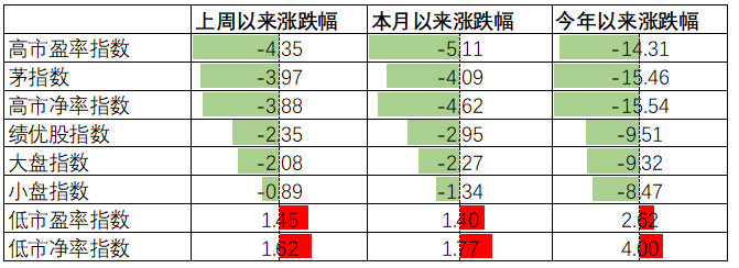 数据来源:Wind,中加基金.时间截至2022年3月4日.