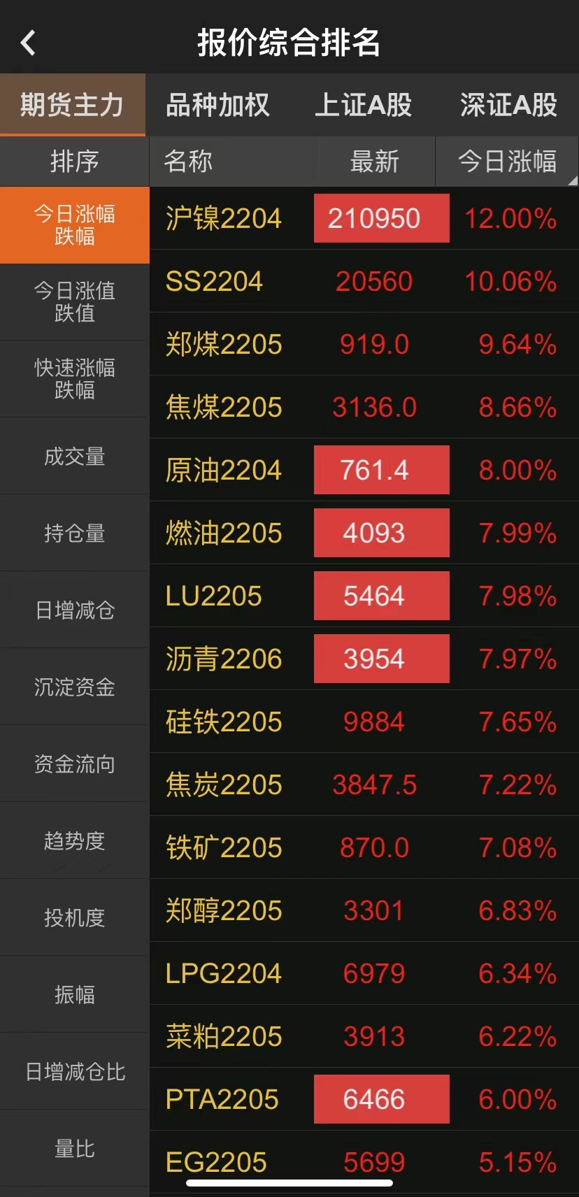 数据来源:文华财经