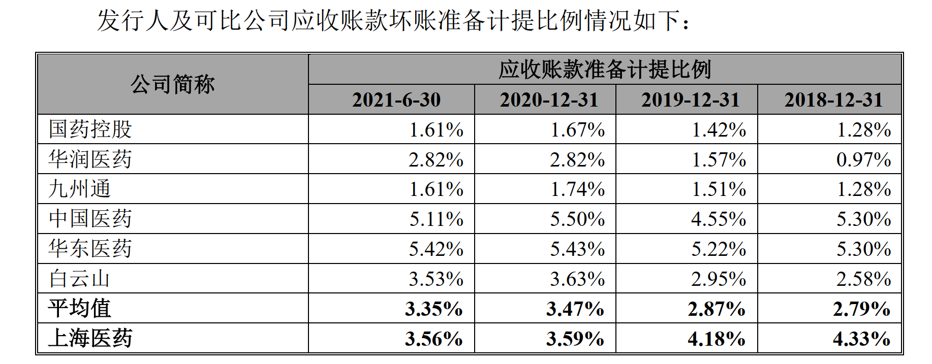 图片来源：上海医药公告截图