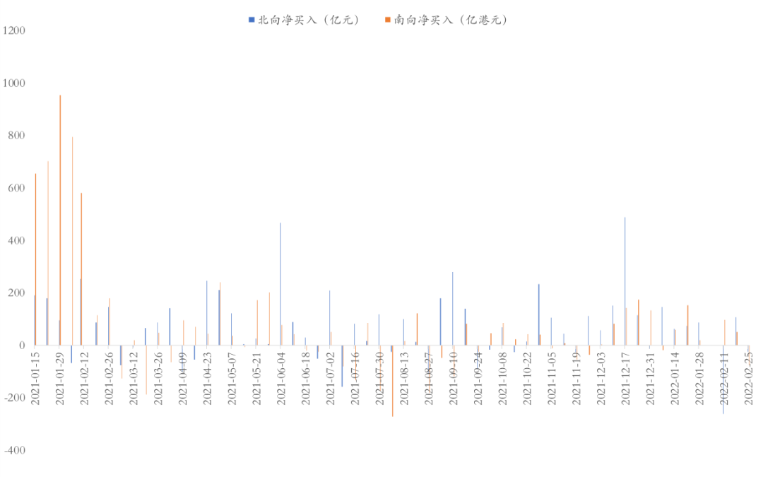 图：北向资金流入行业