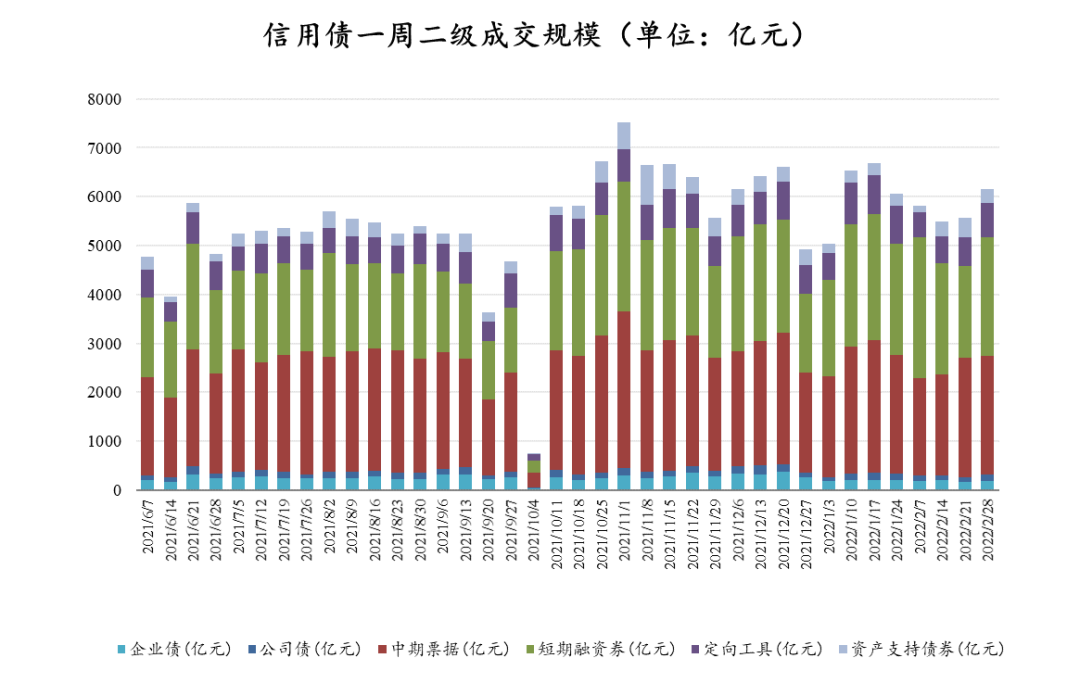 数据来源：Wind，东海基金整理