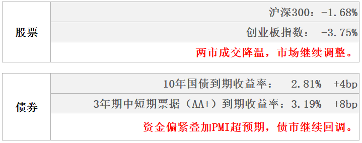 数据来源：Wind，东海基金整理数据截止时间：2022年3月4日