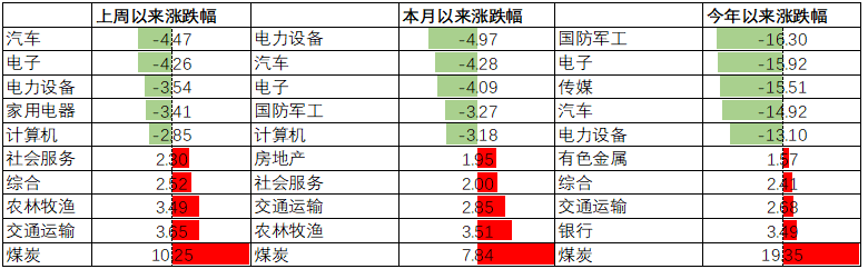 数据来源:Wind,中加基金.时间截至2022年2月18日.