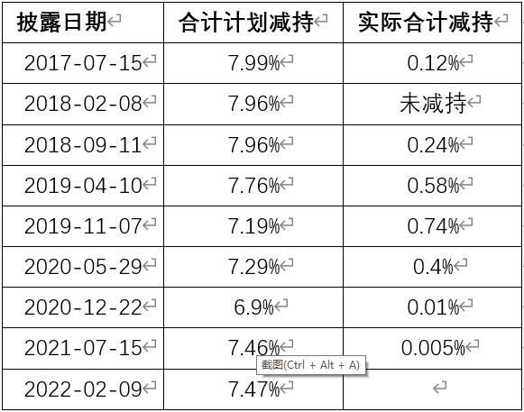 图片来源：WIND，界面新闻研究部