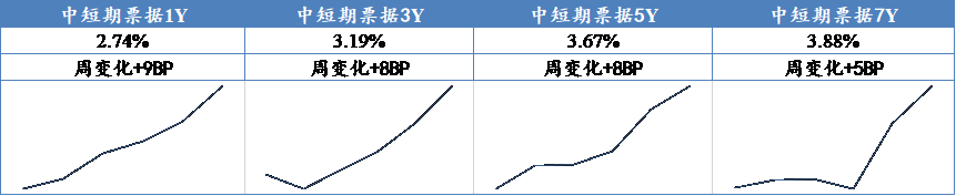 数据来源：Wind，东海基金整理