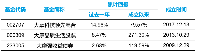 数据来源:银河证券;数据时间:截至2022.3.4