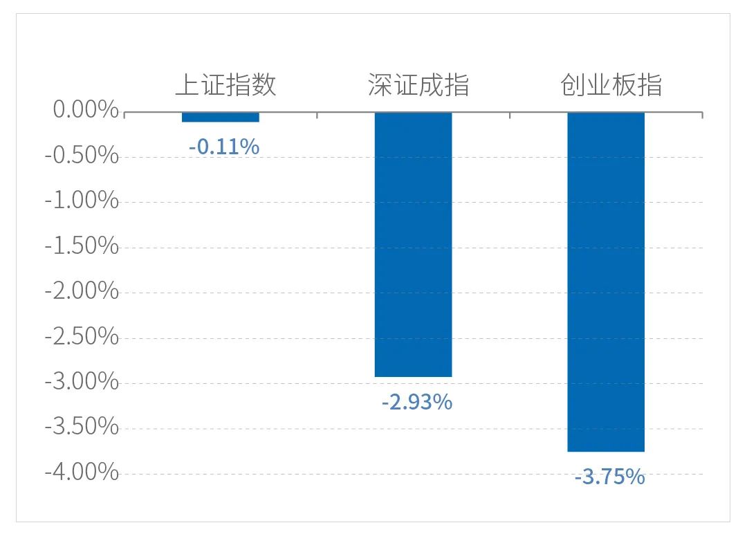 一周视点 | 关注低估值、高景气板块