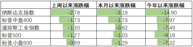 数据来源:Wind,中加基金.时间截至2022年3月4日.