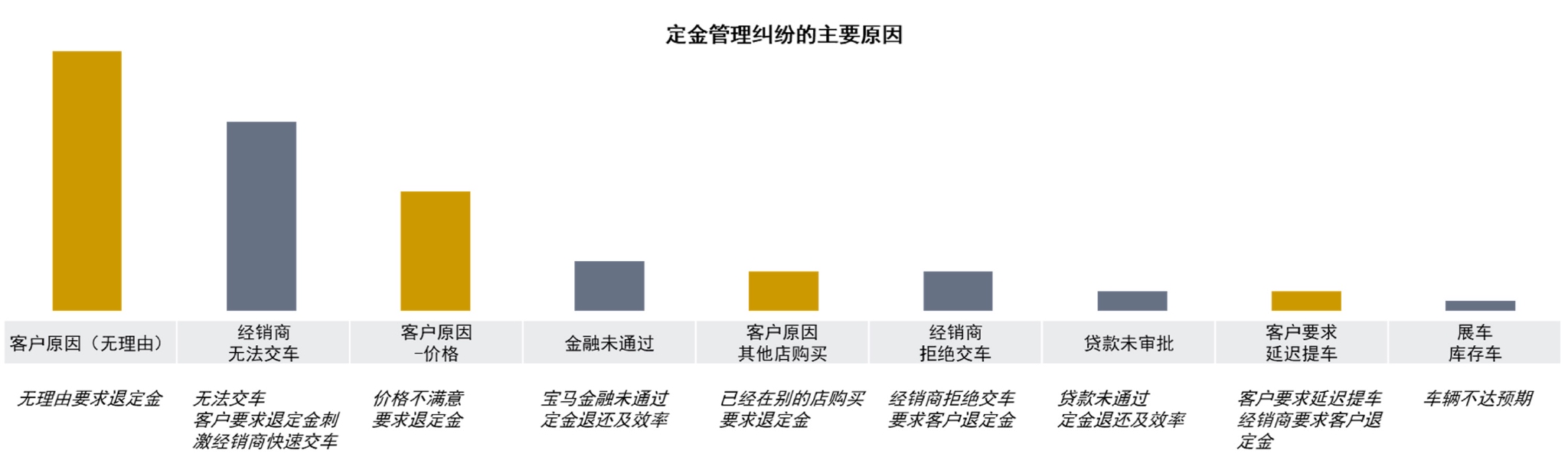 （来源： MaxInsight卓思）