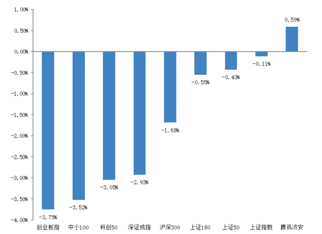 “济安金信｜基金周报2022.02.28~2022.03.04