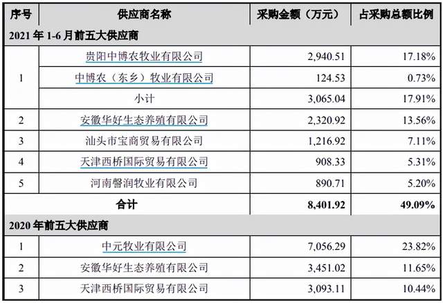 “阳光乳业业绩增长乏力、产量销量双双下滑，却拟将IPO融资的70%用于扩充产能