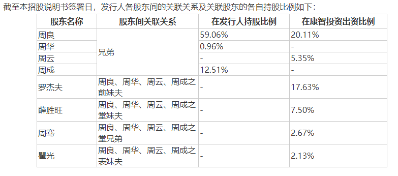 百康光学闯关创业板，对赌屡次爽约总能被“原谅”，核心产品毛利率销量一路下滑