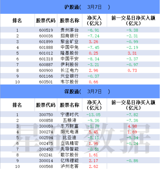 “【数据看盘】量化大本营包场三胎概念股 多权重股持续遭外资甩卖