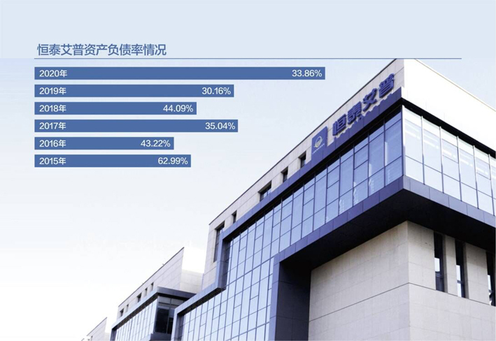 数据来源：上市公司财报 图据恒泰艾普官网 杨靖制图