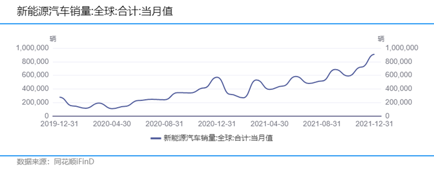 数据来源：同花顺IFinD