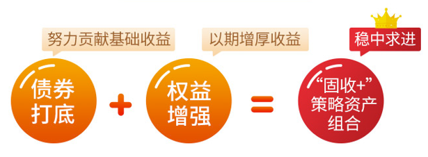 “【心动福利】震荡市新选择！万家兴恒回报一年持有期混合今日起正式发行！