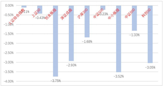 “中加市场周报︱两会定调增长目标  国际地缘冲突持续