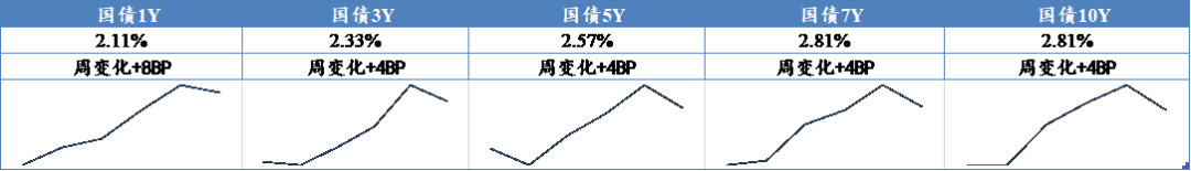 数据来源：Wind，东海基金整理数据截止时间：2022年3月4日