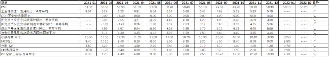 数据来源:Wind,中加基金.时间截至2022年3月04日.