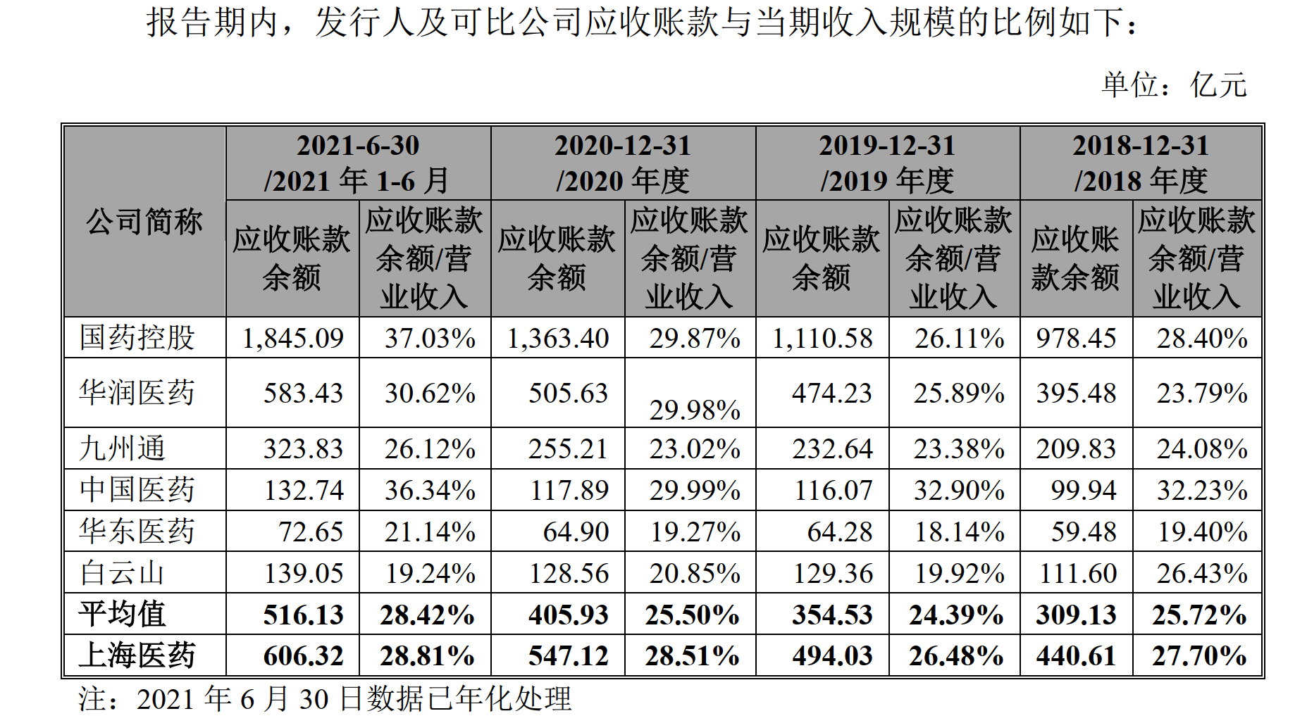 图片来源：上海医药公告截图