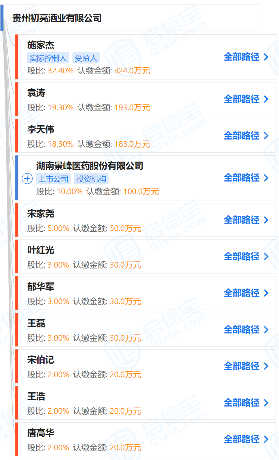 “景峰医药参股酒企在贵州成立 董秘去年已先涉足做酒