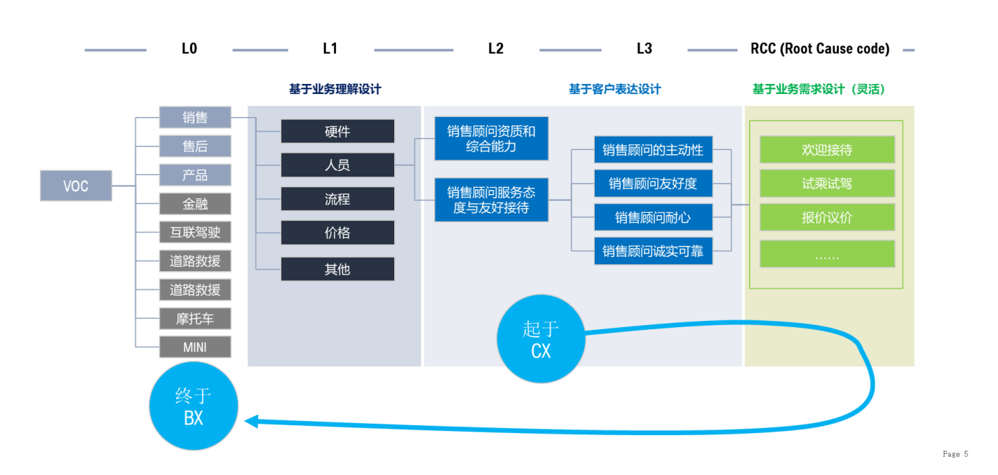 （来源： MaxInsight卓思）